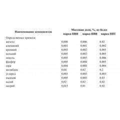 Порошок вольфрамовый ПВТ ТУ 48-19-72-92