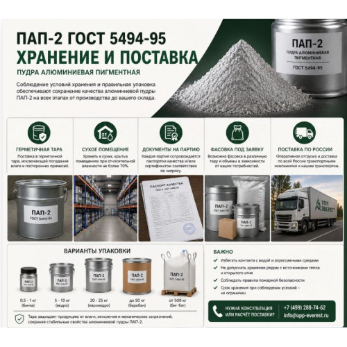 Пудра алюминиевая ПАП-2 ГОСТ 5494-95