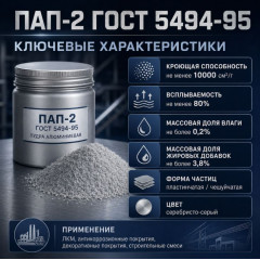 Пудра алюминиевая ПАП-2 ГОСТ 5494-95