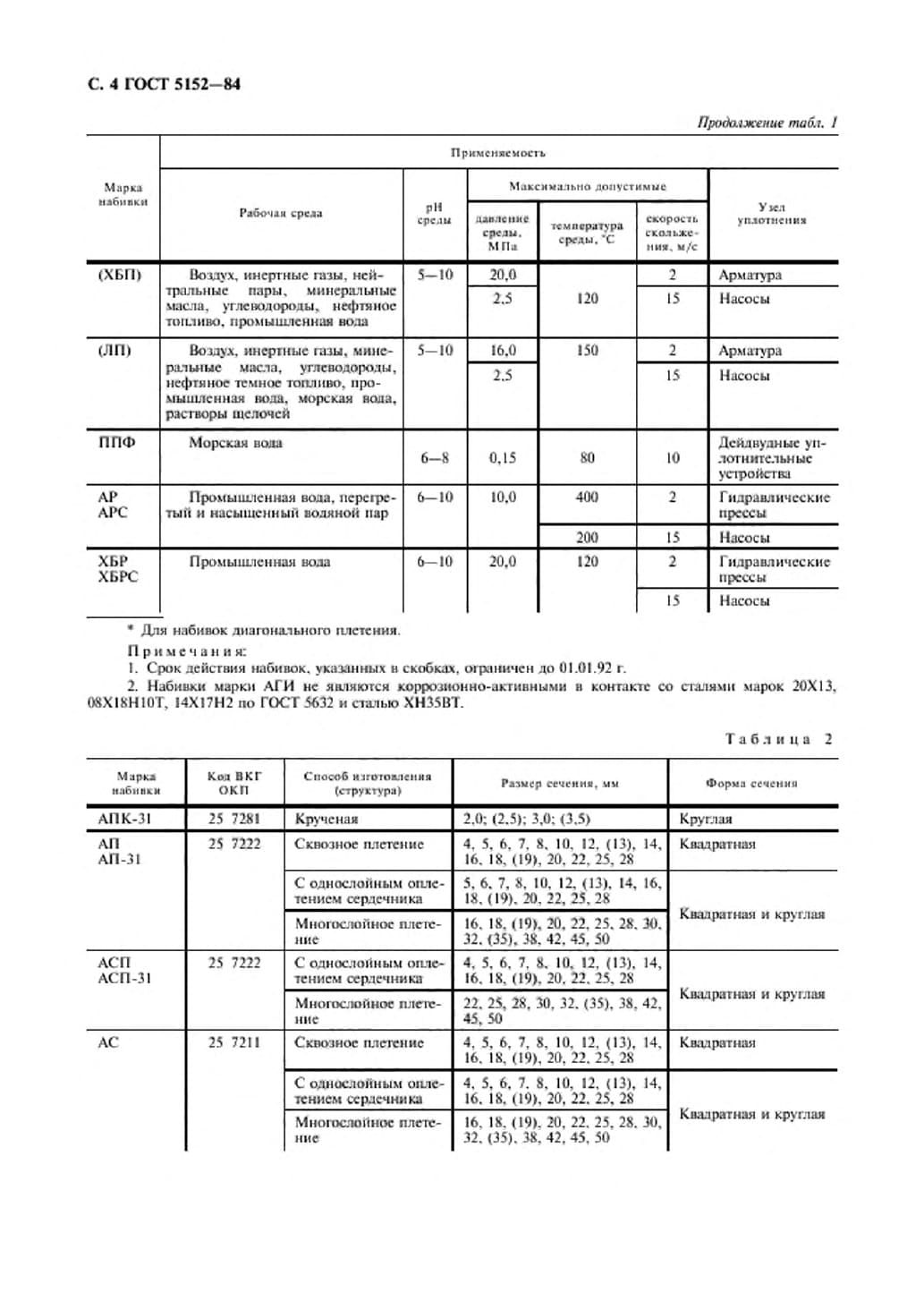 ГОСТ 5152-84 Набивки сальн. Страница 5