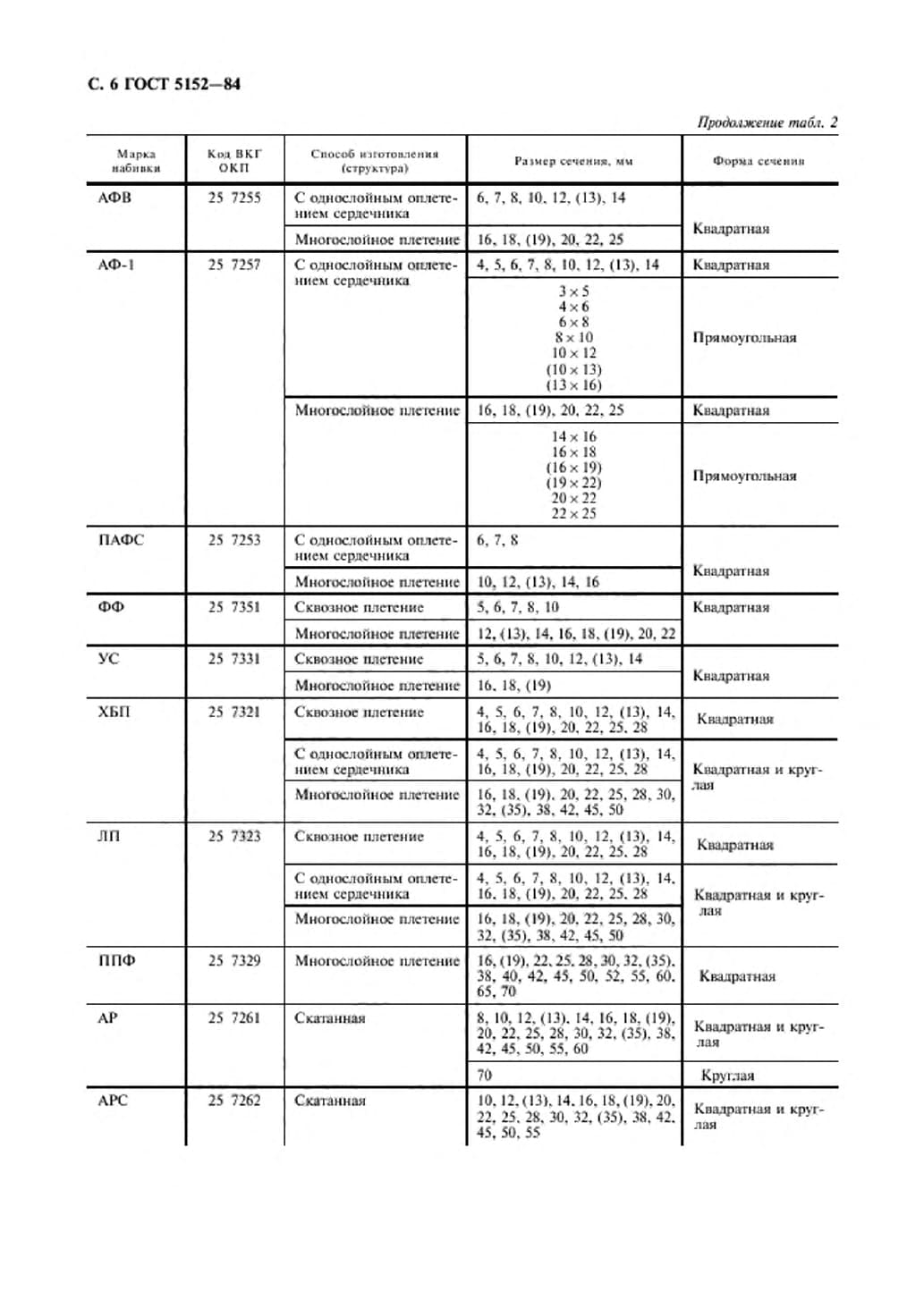 ГОСТ 5152-84 Набивки сальн. Страница 7